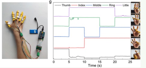 可穿戴传感器及人机交互系统